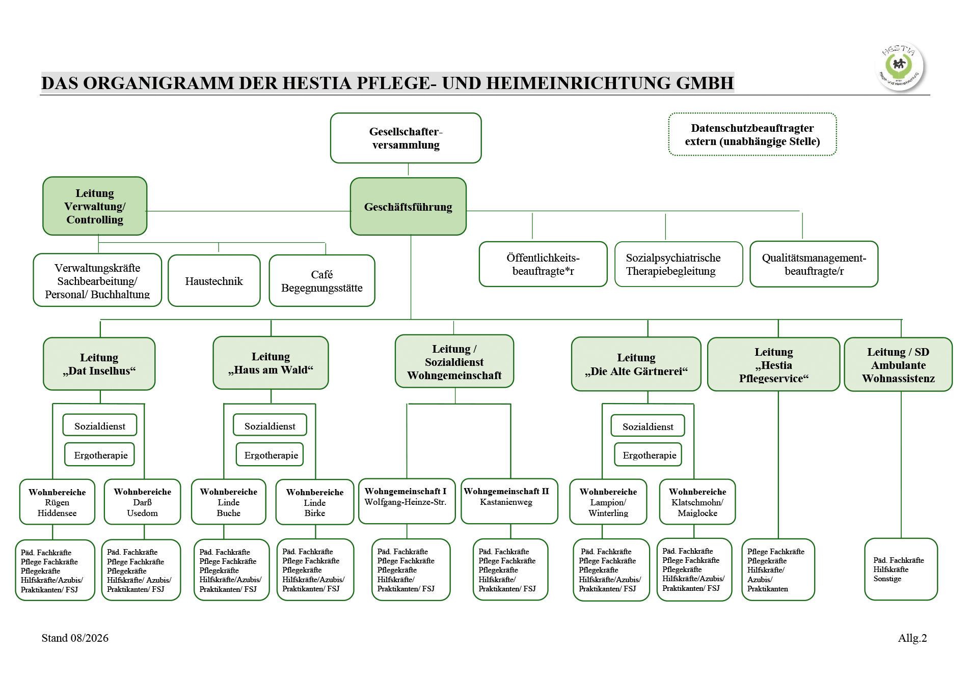 Das Organigramm der HESTIA Pflege- und Heimeinrichtung GmbH